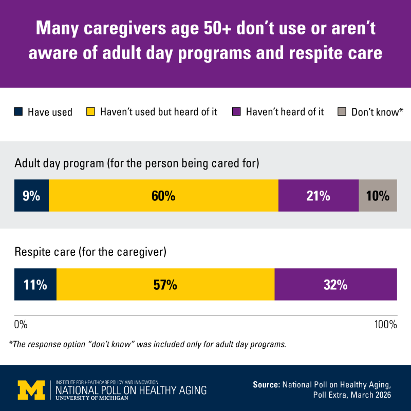 caregiver-support-gap-older-adults-caregivers