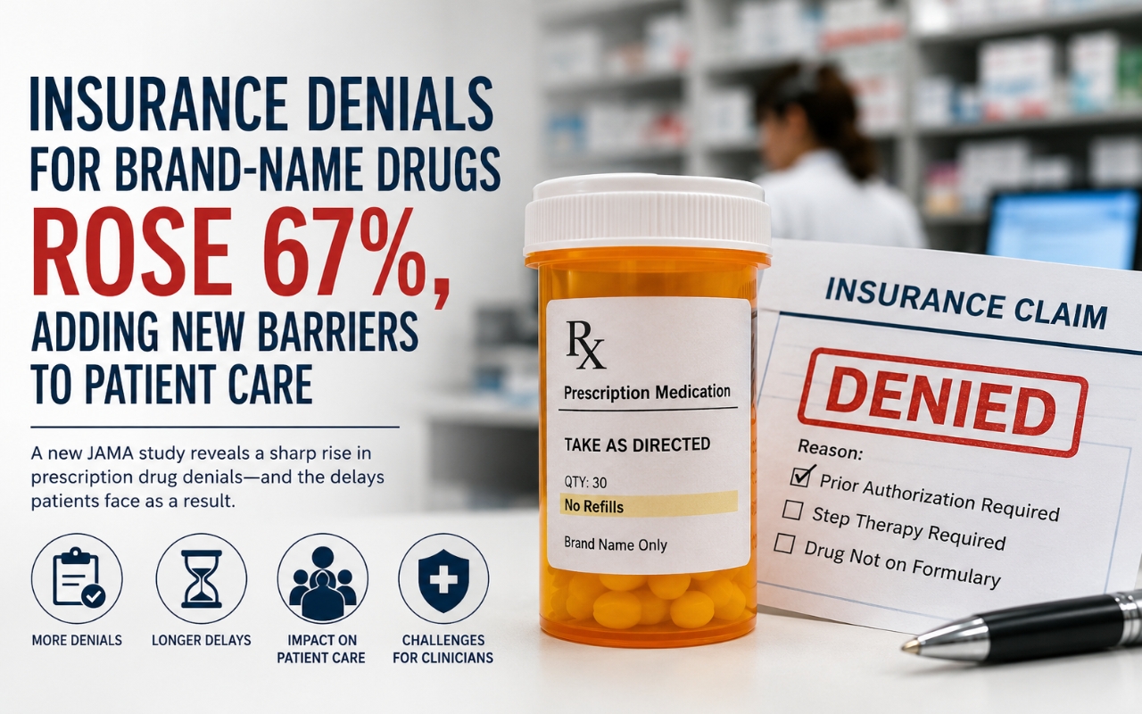 insurance-denials-brand-name-drugs-study Insurance Denials for Brand-Name Drugs Rose 67%, Creating New Barriers to Patient Care